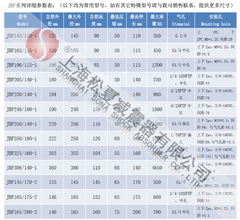 卷边板式空气弹簧