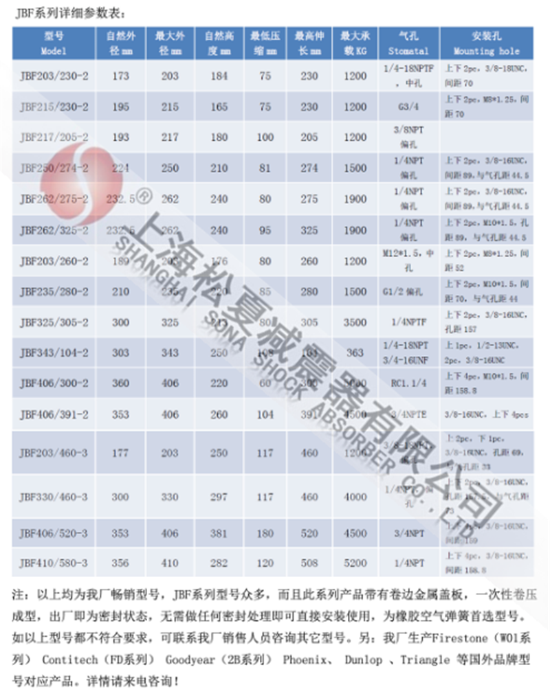 卷边板式空气弹簧