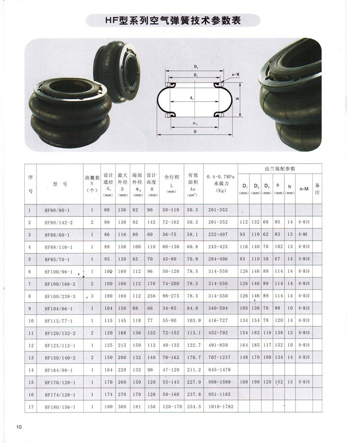 HF型活塞式空气弹簧